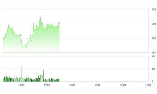 Chứng khoán sáng 10/2: Hàng đầu cơ bỏng rãy!