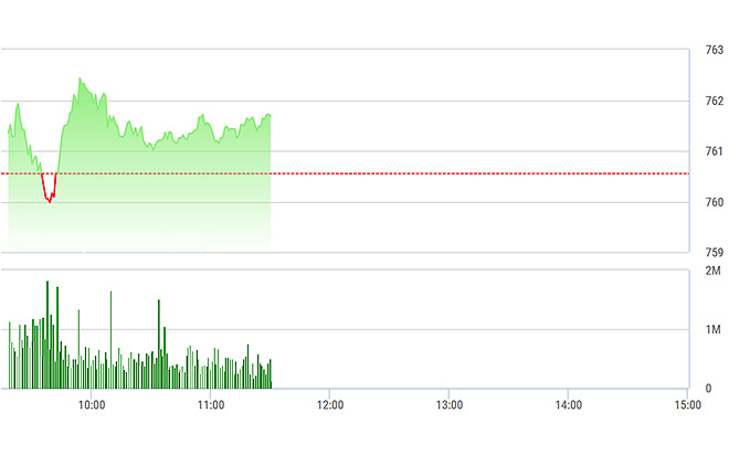 VN-Index đi ngang là chủ yếu vì thị trường giằng co có phần thận trọng.