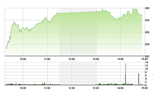 Dòng tiền được kỳ vọng sẽ trở lại ở các cổ phiếu lớn.