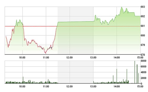 VPBS khuyến nghị các nhà đầu tư cân nhắc duy trì tỷ trọng cổ phiếu hiện 
tại, theo sát diễn biến của thị trường và sẵn sàng giảm tỷ trọng cổ 
phiếu trong danh mục nếu thị trường có diễn biến bất lợi hơn.