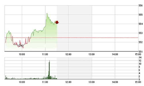 Chứng khoán sáng 19/2: Nín thở xem HNG-HAG “khiêu vũ”
