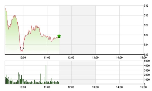 Chứng khoán sáng 18/1: Lao dốc đã cực điểm?