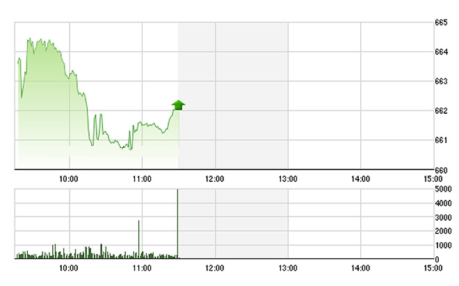 VN-Index đang không phản ánh đúng áp lực giảm trên thị trường.