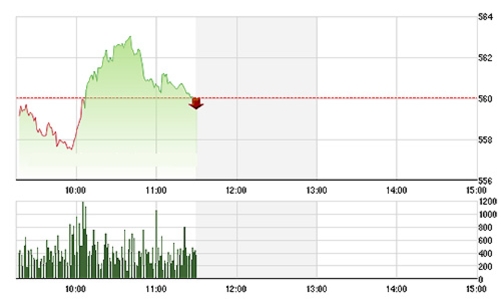 Chứng khoán sáng 11/1: Bóng dáng “bull-trap”?