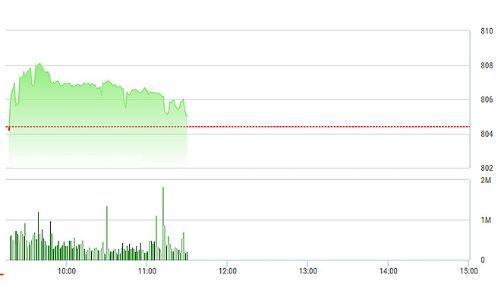 Chứng khoán sáng 2/10: Vốn ngoại bất ngờ “đóng băng”
