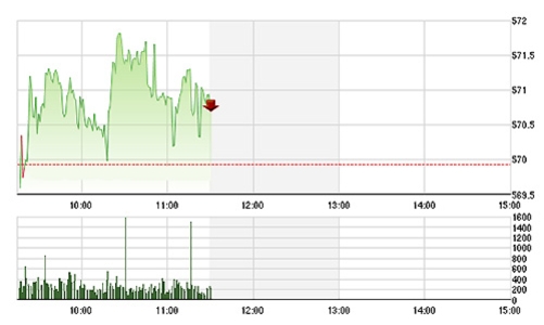 Chứng khoán sáng 6/1: Bĩnh tĩnh trở lại