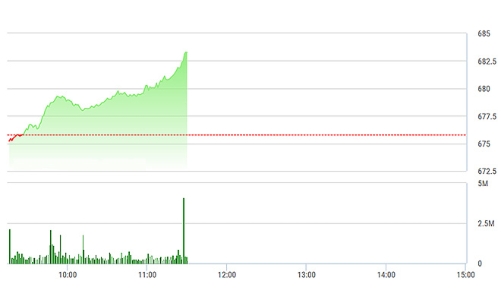 Chứng khoán sáng 6/1: VNM, GAS không cản được bước tiến