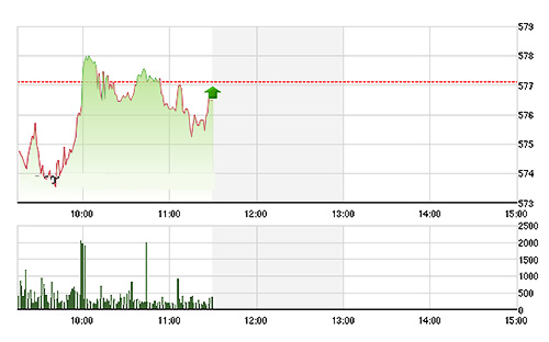 VN-Index dập dình mãi không vượt được tham chiếu dứt khoát - Ảnh: TVSI.<br>