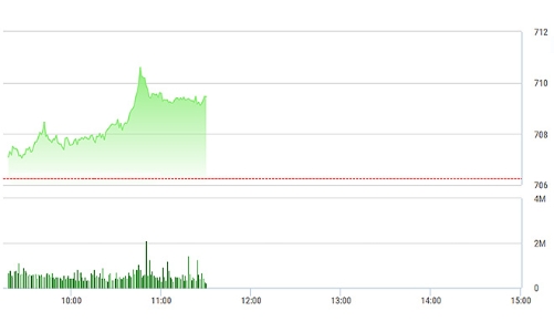 Chứng khoán sáng 15/2: VIC đột biến, VN-Index vượt đỉnh