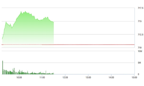 Chứng khoán sáng 21/2: Cổ phiếu đầu cơ vẫn cực nóng