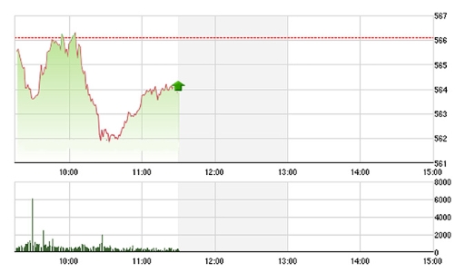 Chứng khoán sáng 29/2: Ngân hàng “ép hạ” điểm số