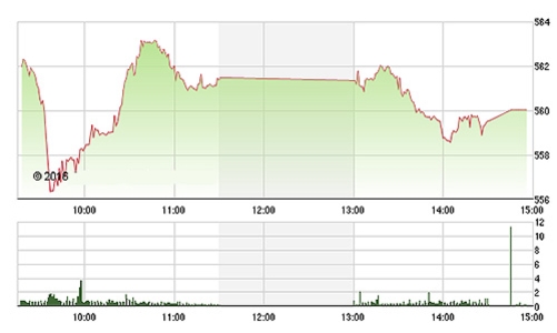 Chứng khoán chiều 8/1: Tiền quá “hẻo”
