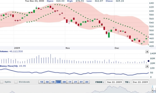 Nhận định thị trường chứng khoán ngày 23/12