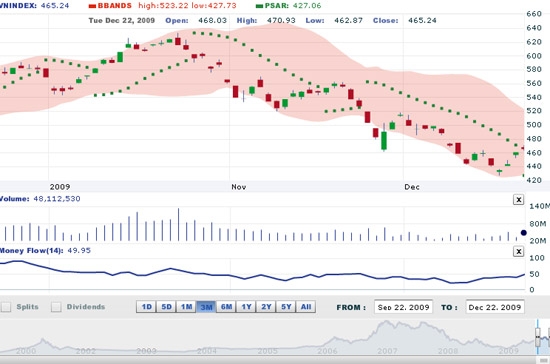 VCSC cho rằng, đối với những nhà đầu tư không chấp nhận rủi ro cao, có thể chờ đợi cho đến khi Ngân hàng Nhà nước có những điều chỉnh chính sách và việc quản lý dòng tiền vào chứng khoán cởi mở hơn - Ảnh: VNDS.