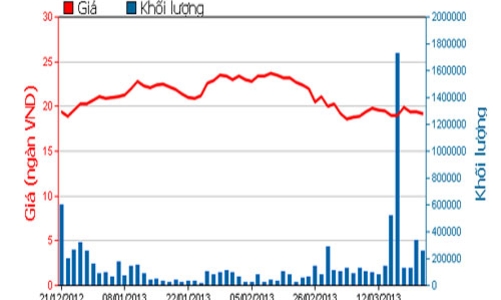 Vietinbank được tăng vốn lên 32.661 tỷ đồng