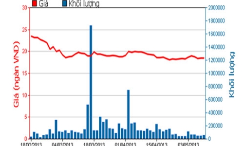 VietinBank thu 15.410 tỷ đồng từ bán cổ phiếu cho đối tác Nhật