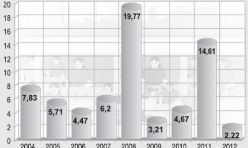 Bốn lưu ý sau diễn biến CPI tháng 7