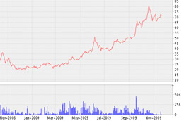 Biểu đồ diến biến giá cổ phiếu DAC từ tháng 11/2008 đến nay - Nguồn: VNDS.