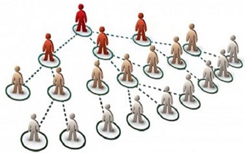 Hiện Bộ Công Thương đang đề xuất và trình Chính phủ sửa đổi nghị định quy định 
về bán hàng đa cấp, dự kiến tháng 5 sẽ ra dự thảo theo hướng quản lý và 
siết chặt hơn nữa về bán hàng, kinh doanh đa cấp.