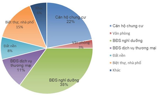 Hiệp hội Bất động sản Việt Nam vừa công bố thông tin trích dẫn từ SocialBeat.