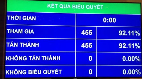 22/5/2016, ngày bầu đại biểu Quốc hội khóa 14