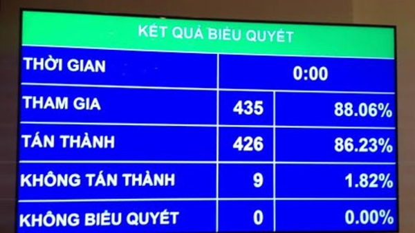 Việt Nam đã có Luật Trưng cầu ý dân