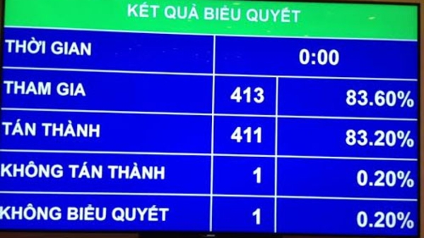 Thời điểm lấy phiếu và mức tín nhiệm cần quy định phù hợp hơn