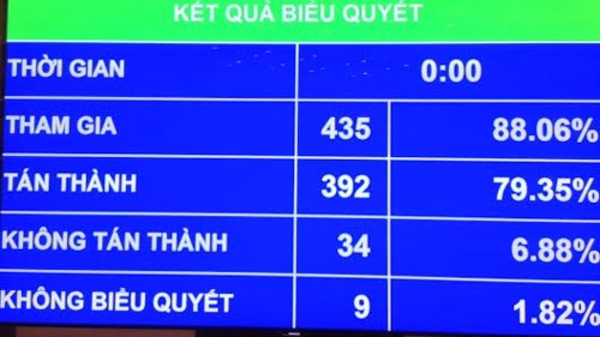 Quyết định tăng lương, cho phát hành 3 tỷ USD trái phiếu quốc tế