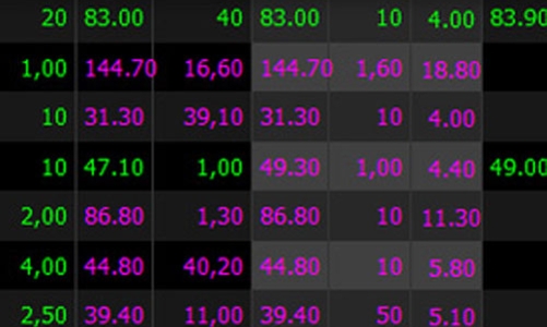 “Bữa tiệc” cuối năm: “Say xỉn” với cổ phiếu bia