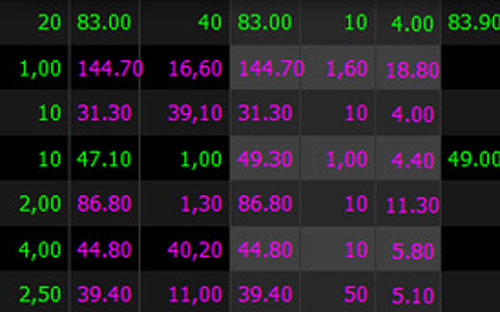 Bong bóng cổ phiếu ngành bia đang bùng nổ - Ảnh minh họa.<br>