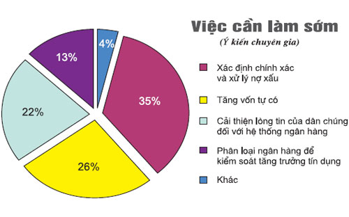 Xóa nợ xấu bằng những giải pháp mạnh và triệt để 1