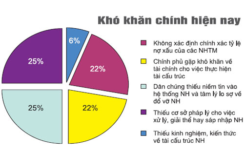 Xóa nợ xấu bằng những giải pháp mạnh và triệt để 2
