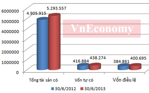 Thăng trầm ngành ngân hàng một năm qua các con số 5