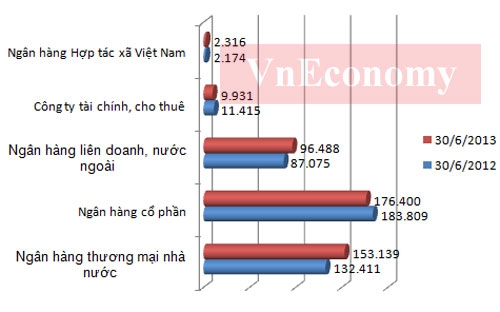Thăng trầm ngành ngân hàng một năm qua các con số 7