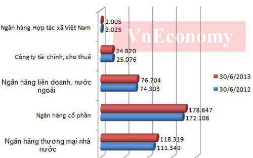 Thăng trầm ngành ngân hàng một năm qua các con số 8