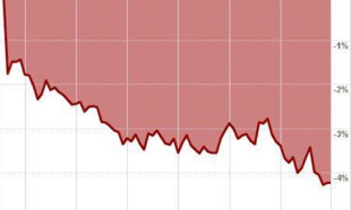 AIG lỗ kỷ lục, Dow Jones mất mốc 7.000 điểm