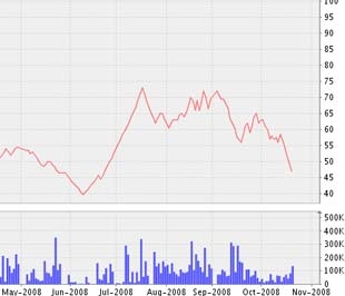 Biểu đồ diễn biến giá cổ phiếu DPR từ tháng 5/2008 đến nay - Nguồn ảnh: VNDS.