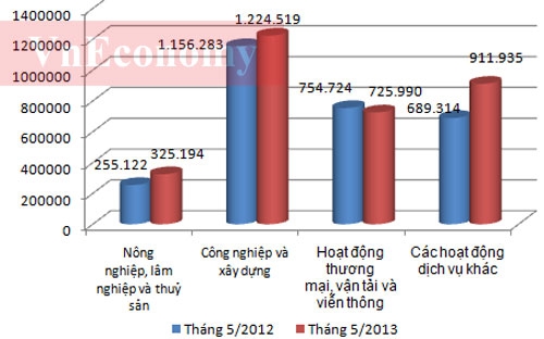Thăng trầm ngành ngân hàng một năm qua các con số 4