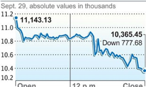 Phiên giao dịch hoảng loạn ở Phố Wall