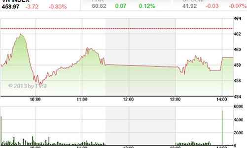 Nhận định thị trường chứng khoán ngày 15/1