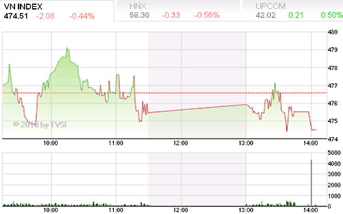 Theo FPTS, thị trường đang gặp áp lực nhất định khi hồi phục lên những ngưỡng kháng cự quan trọng - Nguồn ảnh: TVSI.<br>