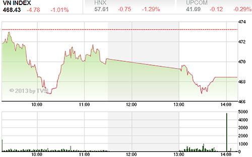 Theo MBS, các chỉ báo kỹ thuật đều biến động theo hướng giảm phản ánh đúng diễn biến của VN-Index - Nguồn ảnh: TVSI.<br>