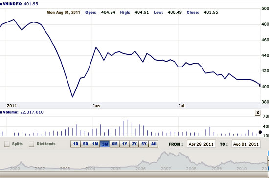 Theo VNDirect, với tình huống thị trường hiện tại, nhà đầu tư nghiêm túc dài hạn có thể tận dụng trạng thái này của thị trường để tiếp tục thu mua các cổ phiếu cơ bản, đặc biệt là nhóm cổ phiếu có cổ tức bằng tiền mặt cao và ngành nghề ổn định - Nguồn ảnh: VNDirect.