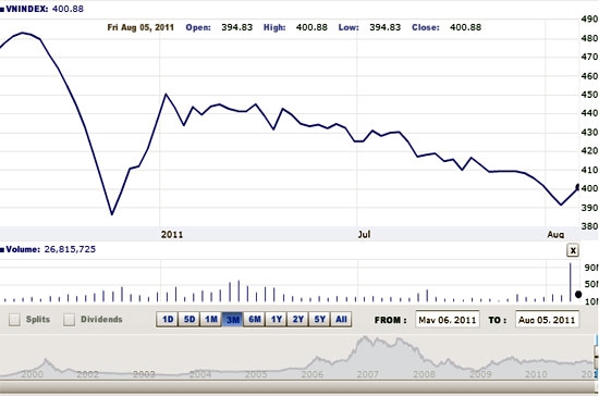 Phiên 5/8 chính là phiên giao dịch kiểm chứng sức mạnh lực cầu - Nguồn ảnh: VNDirect.