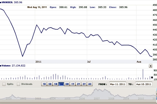 2 phiên gần đây đường giá VN-Index tạo ra 2 cây nến có độ dài xấp xỉ nhau, đồng thời đang tiếp xúc với đường biên dưới của kênh hồi phục kể từ tháng 2/2009 - Nguồn ảnh: VNDirect.