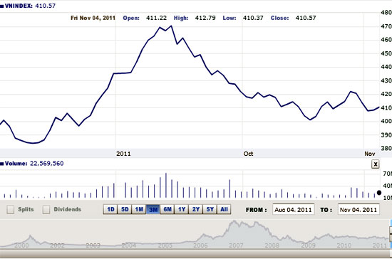 Chỉ số VN-Index đang vận động trong mô hình tam giác cân xét trên đồ thị tuần - Nguồn ảnh: VNDirect.