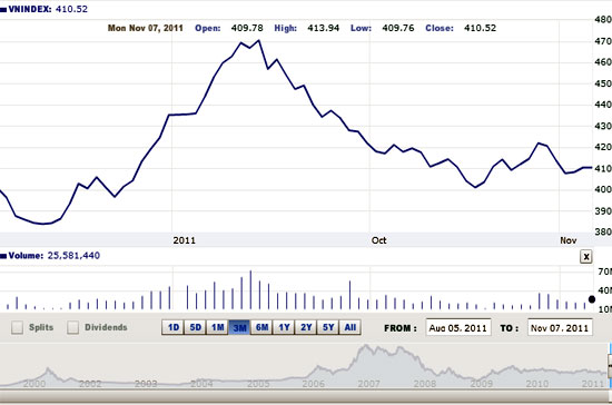FPTS nhận định chỉ số VN-Index có khả năng tiếp tục đi ngang - Nguồn ảnh: VNDirect.