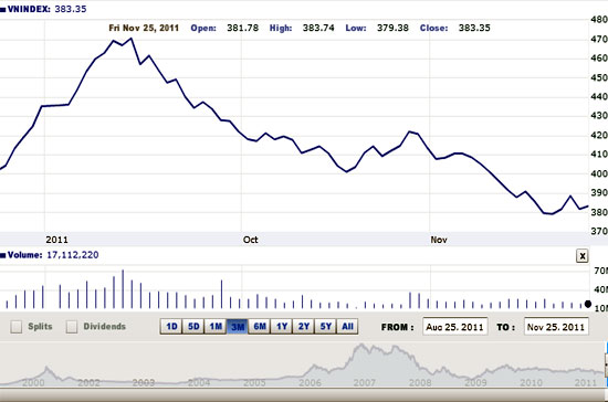 Theo Woori CBV, những phiên tăng giảm bất thường trong tuần nhưng với biên độ và khối lượng trao đổi đều thấp cho thấy khả năng lình xình đi ngang của thị trường - Nguồn ảnh: VNDirect.
