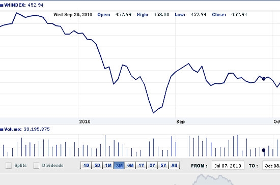 Điểm nổi bật trong tuần vừa qua là động thái mua ròng của khối ngoại - Nguồn ảnh: VNDirect.