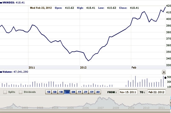 Theo ACBS, VN-Index có thể sẽ vượt vùng 410-420 và tiếp tục hồi phục về vùng kháng cự 470-480 - Nguồn ảnh: VNDirect.